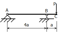 【计算题】车床主轴如图所示，在转化为当量轴以后，其抗弯刚度EI可以视为常量。试分别应用卡氏定理、单位