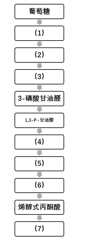 糖代谢共同途径能净产生多少ATP？将图中代谢中间产物补全。（答题需要填序号） 