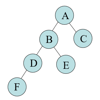 如图所示的树是一棵完全二叉树。 [图]...如图所示的树是一棵完全二叉树。 