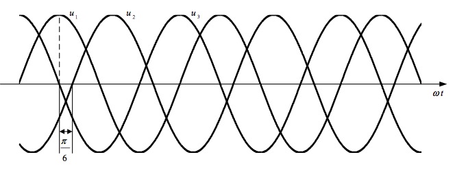 已知u1、u2、u3波形图如下图所示，则u1相位比u2超前 o，u1...已知u1、u2、u3波形图