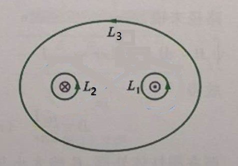 如 图 所 示 ， 有 两根无限长栽流直导线，均通有电流，一个垂直纸面向内，另一个向外，如 图 。 