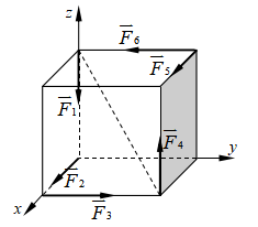 正立方体的顶角上作用着6个大小相等的力，此力系向任一点简化的结果是：（）。 