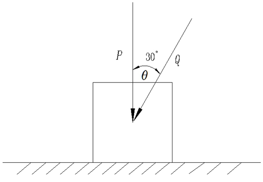 物体与水平面的摩擦角 ，其上作用有P与两力，且，则物块所处的状态为 