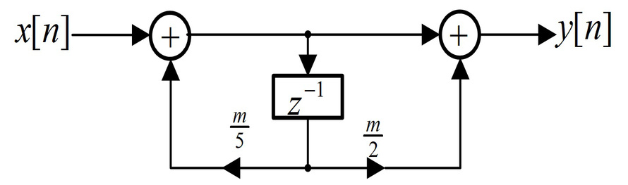 已知因果离散时间线性时不变系统的输入x[n]和输出y[n]如图所示，  若m=1时，系统的单位冲激响