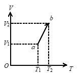 一定量的理想气体，其状态在V－T图上沿着一条直线从平衡态a改变到平衡态b（如图)．      