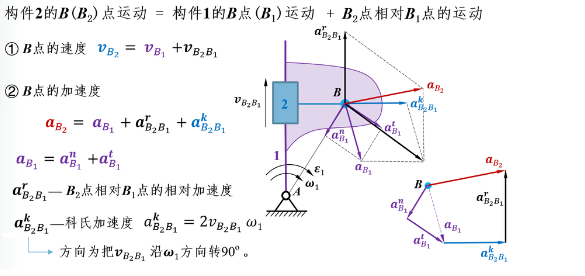 在对不同构件上的重合点（B点）进行加速度分析时，一定会出现科氏加速度吗？ 