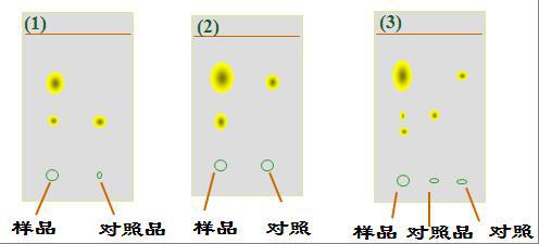 结合色谱法在药物杂质检查中的应用，请对下面三幅图进行解释说明。 