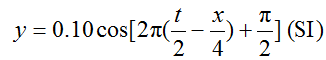 一平面简谐波沿Ox正方向传播，波动表达式为  该波在t=1s时刻的波形图是 