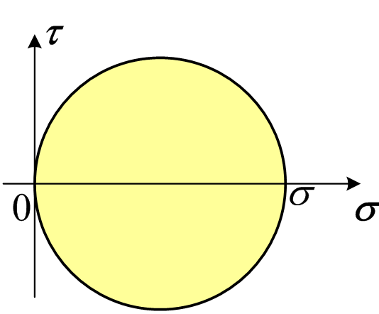 图示应力圆对应的单元体应力状态是（）       