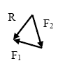 以下四个图所示的力三角形，哪一个图表示力矢R是F1和F2两力矢的合力矢量。