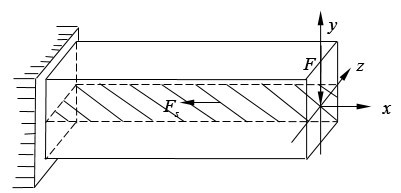 图示矩形截面悬臂梁，其高为2m、宽为1m、长为10m，力F=20kN，则在其中性层的水平剪力Fs= 