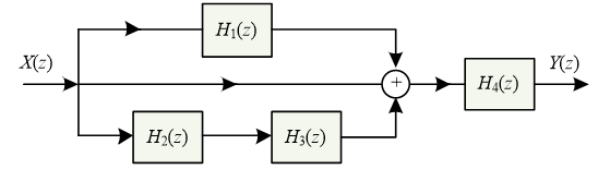 下图所示的离散时间LTI系统的系统函数是（）。 