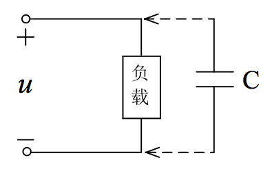 在端口电压U不变的正弦电路中，负载为感性，若将此感性负载两端并联一电容，则此感性负载的有功功率将（)