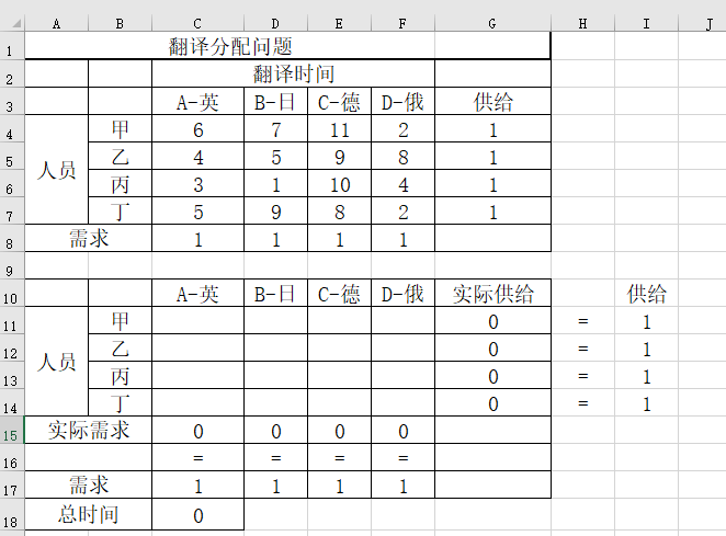 下图是翻译分配问题的Excel界面图，下列说法不正确的是（）。 