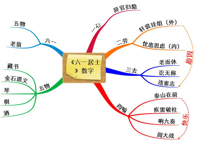 您认为,思维导图在教学活动设计中具有哪些作用?a,可以.