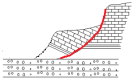 按滑面（图中红线）与岩层层面关系，下图表示的滑坡属于：（） 