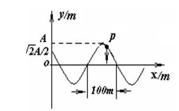 如图为一平面简谐波在 t=0 时的波形图，频率  ，此时P点的运动方向向下(沿 y 轴负方向运动)，