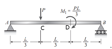 关于图示梁的剪力、弯矩图，下面表达正确的是： [图]A、AC...关于图示梁的剪力、弯矩图，下面表达