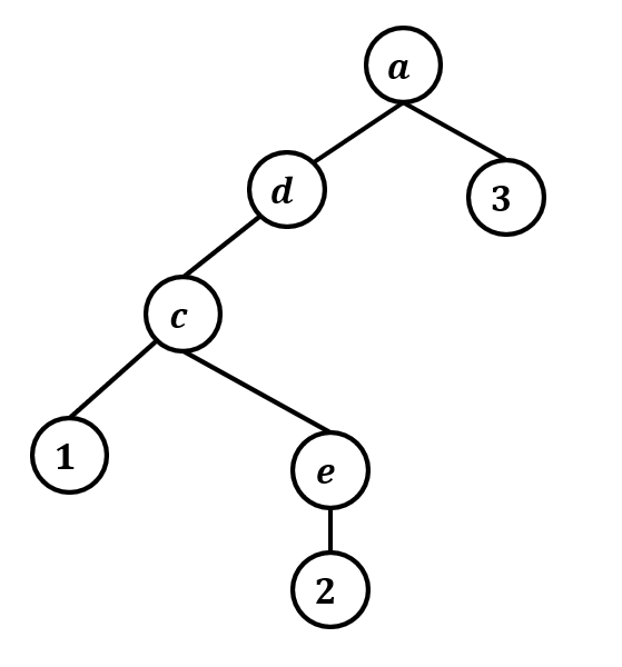 无向图包含7个顶点，10条边，其邻接表和结构如下图所示。以顶点作为起点执行深度优先搜索（DFS），搜