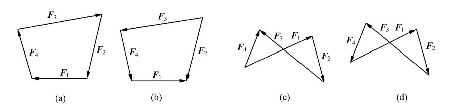 对于平面汇交力系，图中的各力多边形中，处于平衡状态的是（）。 