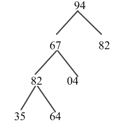假设某连续内存中有一棵按顺序存储方式存放的二叉树，连续存放着7个数值（依次为94、67、82、04、