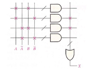 分析阵列图，在以下选项中可以正确表示X（A,B)逻辑关系的表达式有 