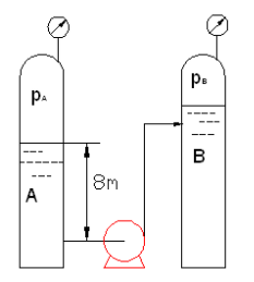 【单选题】以离心泵由A槽把饱和液体输至B槽，要求流量为16 m3/h。已知泵安装在A槽液面下8米，查