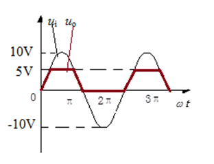已知电路如图，[图]V，Ε=5V，二极管正向导通电压忽略不计...已知电路如图，V，Ε=5V，二极管