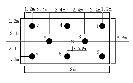 如图所示的桩基础，作用在桩基上（至承台底面）的竖向力F+G=25000KN，偏心距e=0.8m，则桩