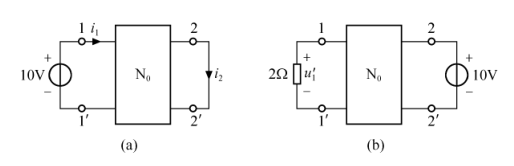 如图所示电路中的仅由电阻元件组成。图(a) 中，当10V电压源与端口11&#39; 相接，测得输入电