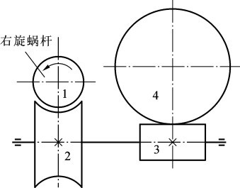 在下图中，为了使蜗轮2和蜗杆3受到的轴向力能够部分抵消，它们的螺旋线方向分别是＿＿＿。 