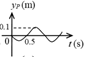 【单选题】如图所示为一平面简谐波在t = 0 时刻的波形图,该波的波速u = 200 m/s,则P处