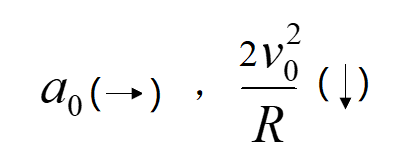 半径为R 的圆轮在地面上沿直线轨道作纯滚动，已知轮心O 的速度v0 和加速度 a0。则此时A点加速度