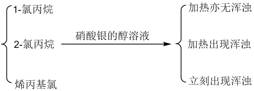 下列用化学方法进行鉴别的反应有错误的是