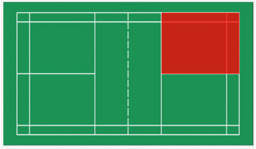 以下选项的图示中，中间虚线代表球网，那么哪一个色块区域是羽毛球单打比赛中发球的有效区域？