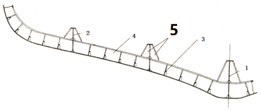 下图为纵骨架式单底结构，图中标记5的构件名称为 。 [图...下图为纵骨架式单底结构，图中标记5的构
