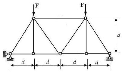 图示对称桁架结构在正对称荷载作用下，零杆（支座不算)的个数为几根 