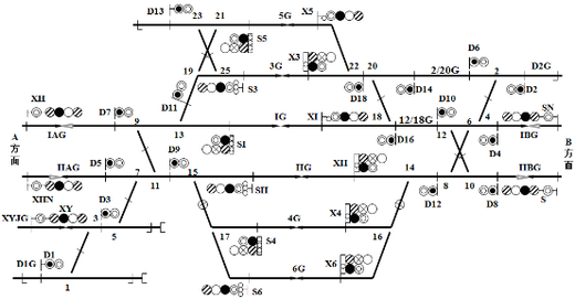 第II部分（25分） 根据图1所示的站场图，按要求完成下列...第II部分（25分） 根据图1所示的
