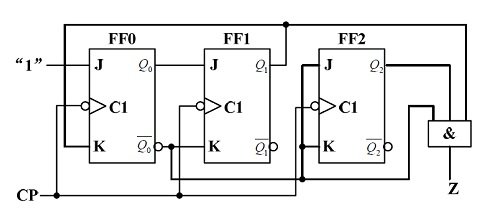 时序逻辑电路如图1所示，则该时序逻辑电路是 。  图1