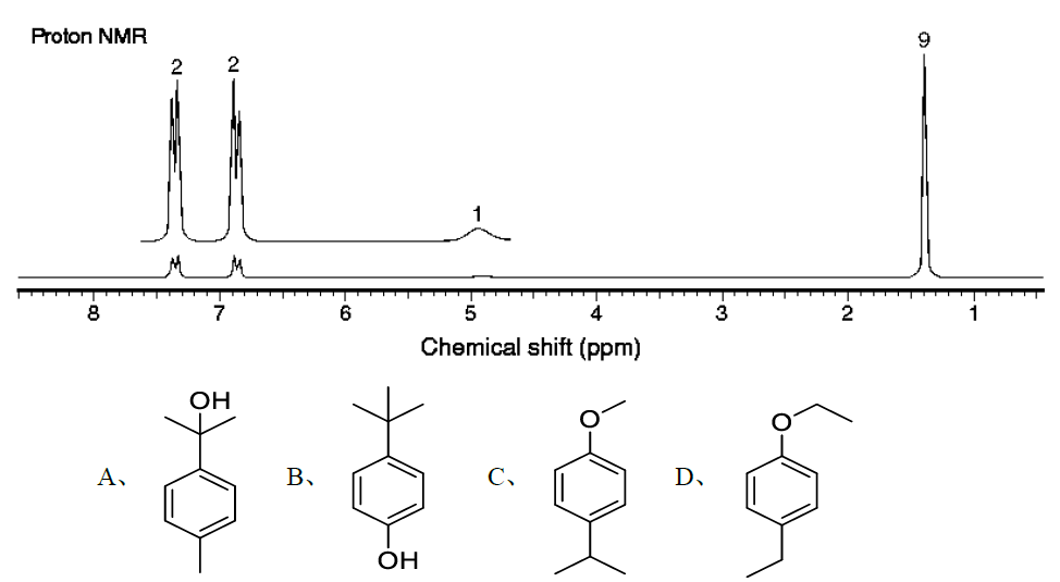 未知化合物C10H14O的1 HNMR谱的化学位移如下图所示。则该化合物的可能结构是（) 