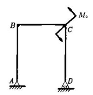 图示平面刚架AB段的内力分量（）为零。 