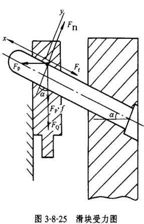 如图，斜导柱滑块侧抽芯机构中，斜导柱与滑块之间的滑动摩擦力是      