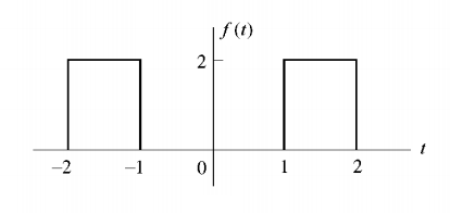 试求如图题中非周期信号的频谱函数 （1） [图] （2） [图]...试求如图题中非周期信号的频谱函