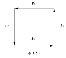 如图3-2所示，一正方形薄板置于光滑的水平面上，开始处于静止状态。当沿正方形的四边作用如图所示的大小