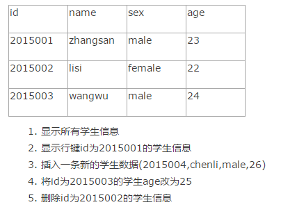 已知HBase数据库中已经存在一个学生表student（id,name,sex,age)，表中的数据