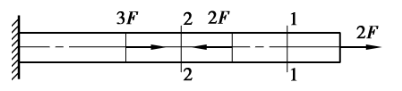 图中1-1、2-2横截面上的轴力分别为多少？ 
