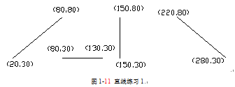 根据所给出的坐标，画出下列直线，如图1-11所示。 [图]...根据所给出的坐标，画出下列直线，如图