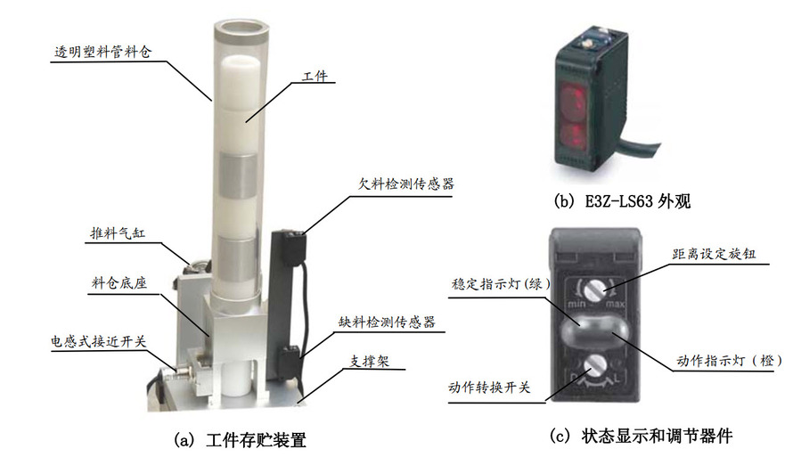 在供料单元使用的E3Z-LS63型光电开关（日本欧姆龙公司产)，如图所示，如果希望当检测到工件后，光