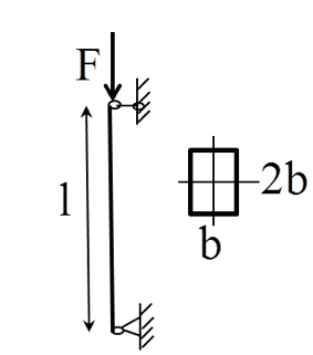 两端铰支的细长矩形等截面杆，杆长l,材料为A3钢，弹性模量E，如图受轴向压力F作用，试确定其临界力为
