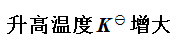   A、  B、  C、增大压强则平衡移动D、增加N  的浓度，NO解离度增加